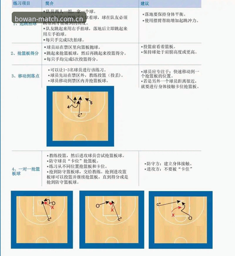 最新博万体育赛事数据 掌握最新博万体育赛事数据的实用技巧:从入门到精通